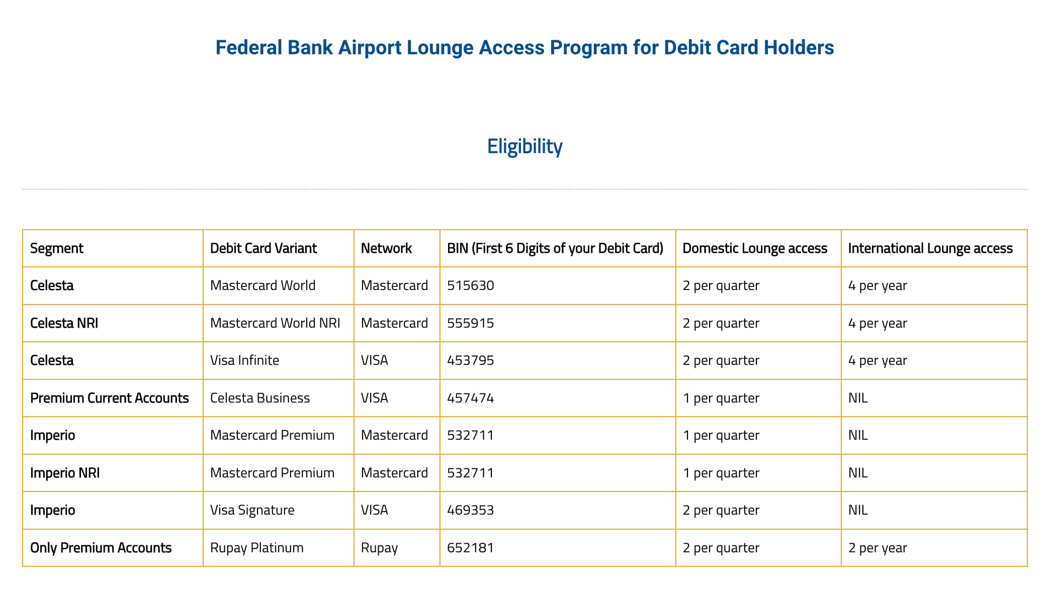 federal bank airport lounge acceess